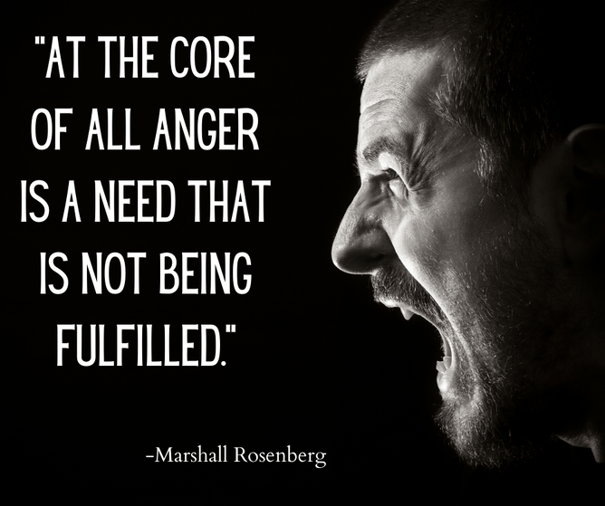 What Is Your Anger Trying To Tell You? | Authentic Communication